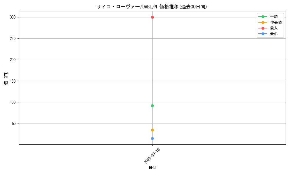 card_1736_series_3645_rarity_1_graph