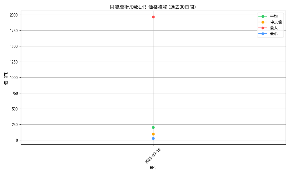 card_1737_series_3645_rarity_62_graph