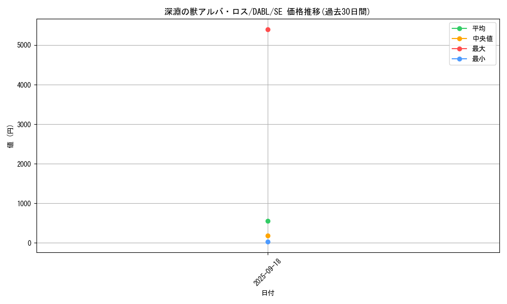 card_1738_series_3645_rarity_5_graph