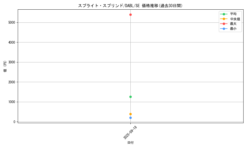 card_1744_series_3645_rarity_5_graph