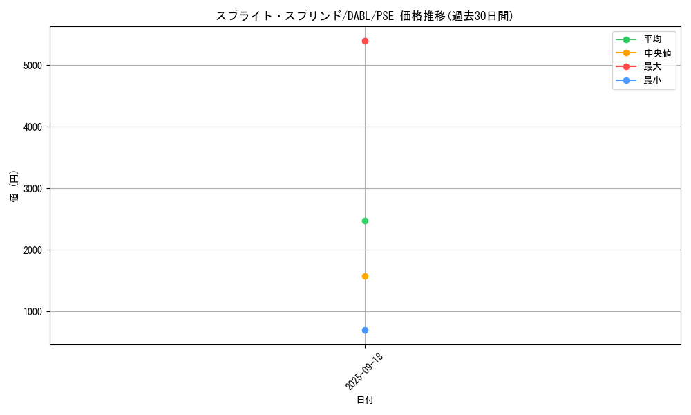 card_1744_series_3645_rarity_8_graph