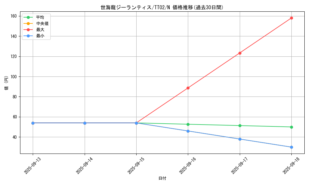 card_1746_series_2048_rarity_1_graph