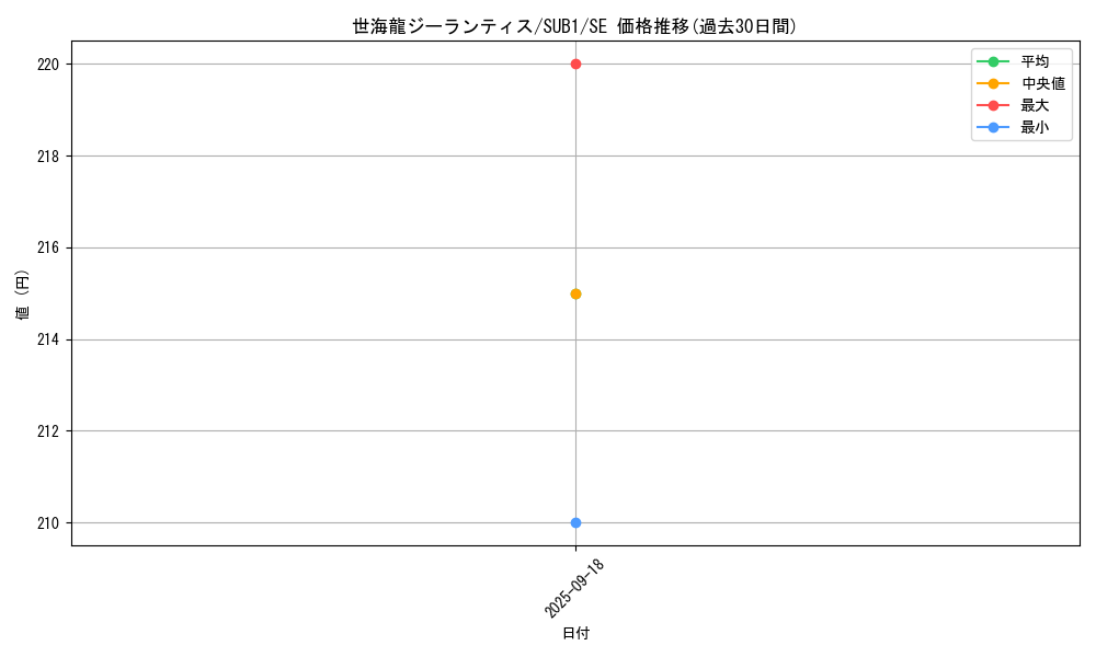card_1746_series_3381_rarity_3381_graph