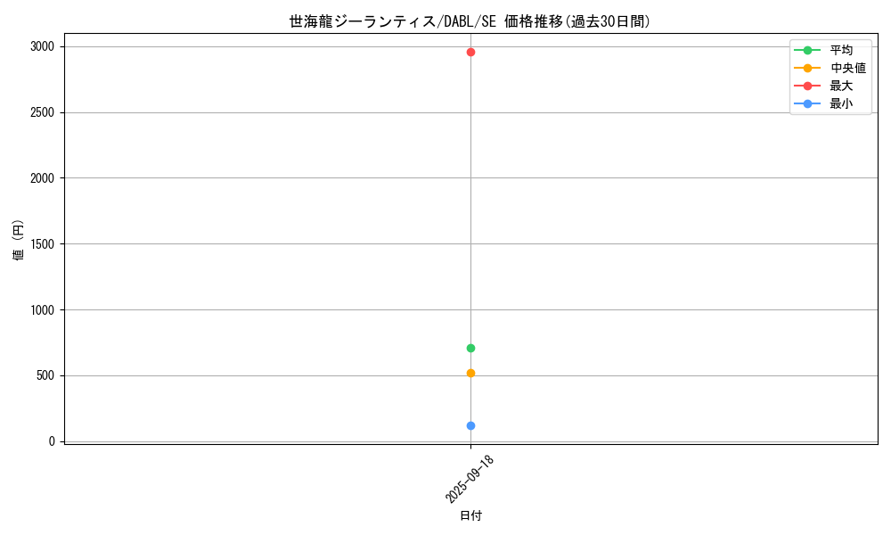 card_1746_series_3645_rarity_5_graph
