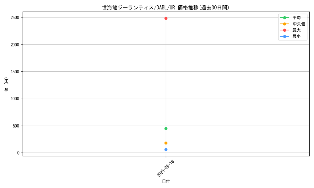 card_1746_series_3645_rarity_7_graph