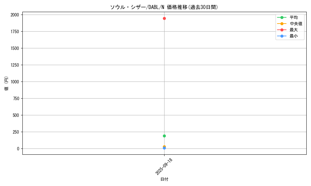 card_1748_series_3645_rarity_1_graph