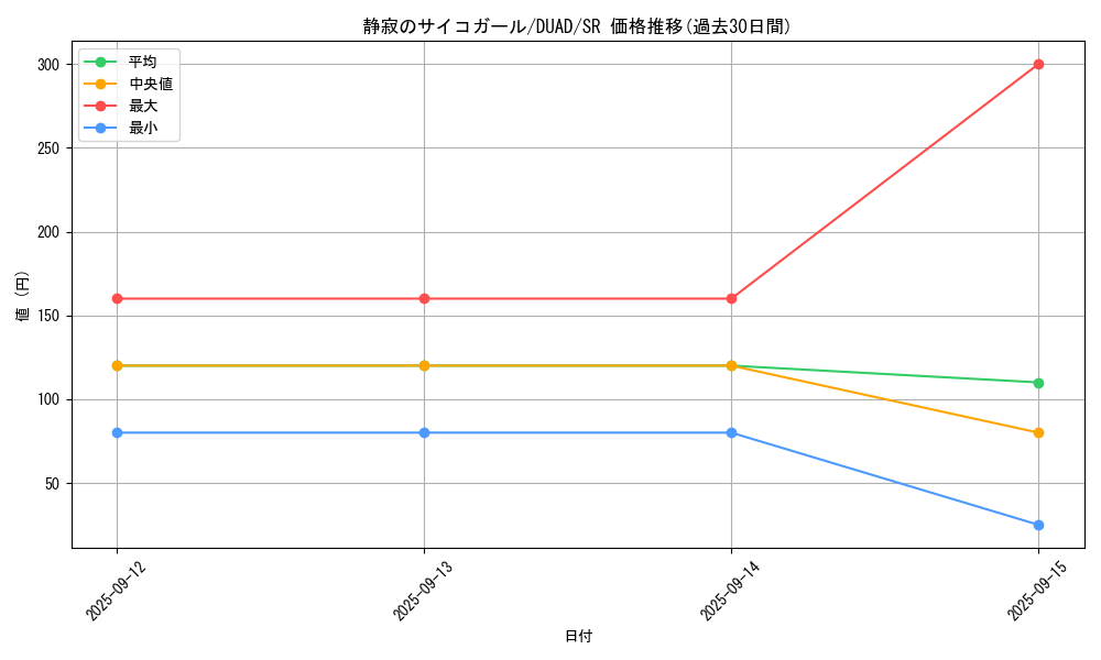 card_174_series_208_rarity_3_graph