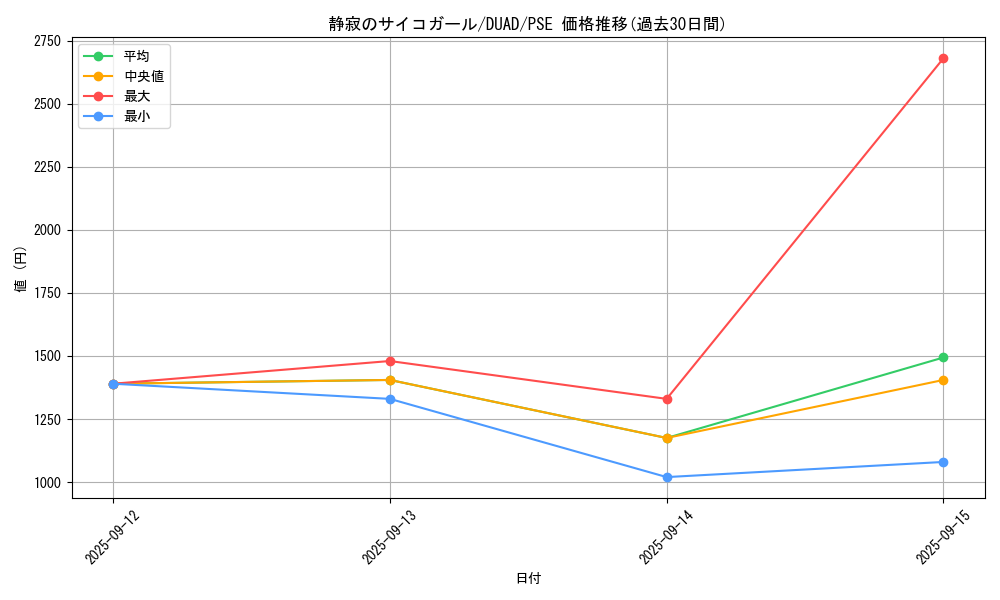 card_174_series_208_rarity_8_graph