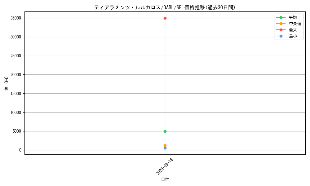 card_1755_series_3645_rarity_5_graph