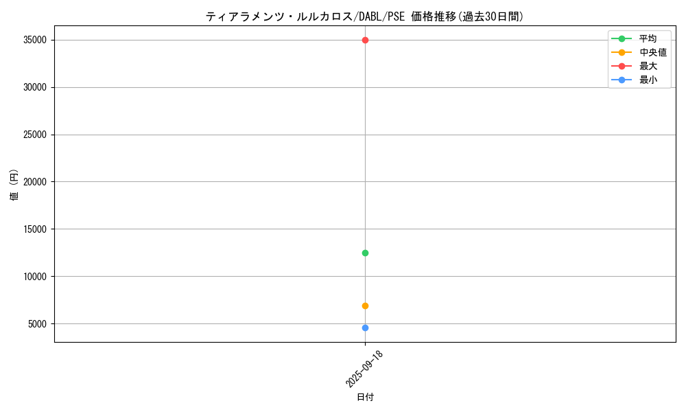 card_1755_series_3645_rarity_8_graph