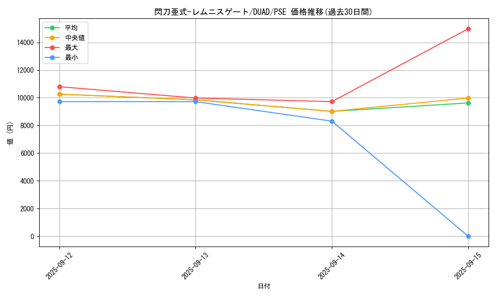 card_175_series_208_rarity_8_graph