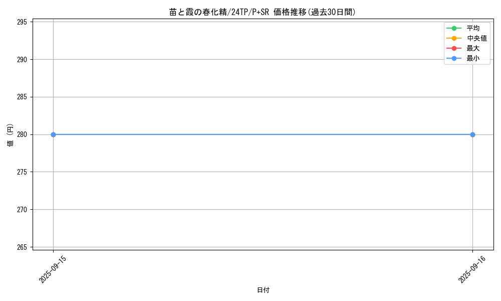 card_1763_series_1558_rarity_183_graph