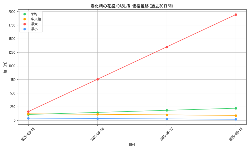 card_1769_series_3645_rarity_1_graph