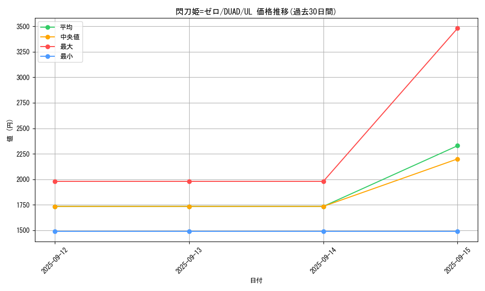 card_176_series_208_rarity_77_graph