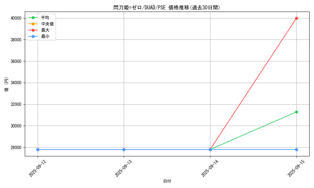 card_176_series_208_rarity_8_graph