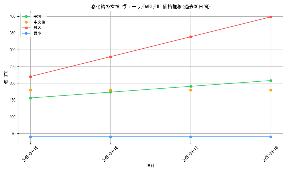 card_1770_series_3645_rarity_77_graph