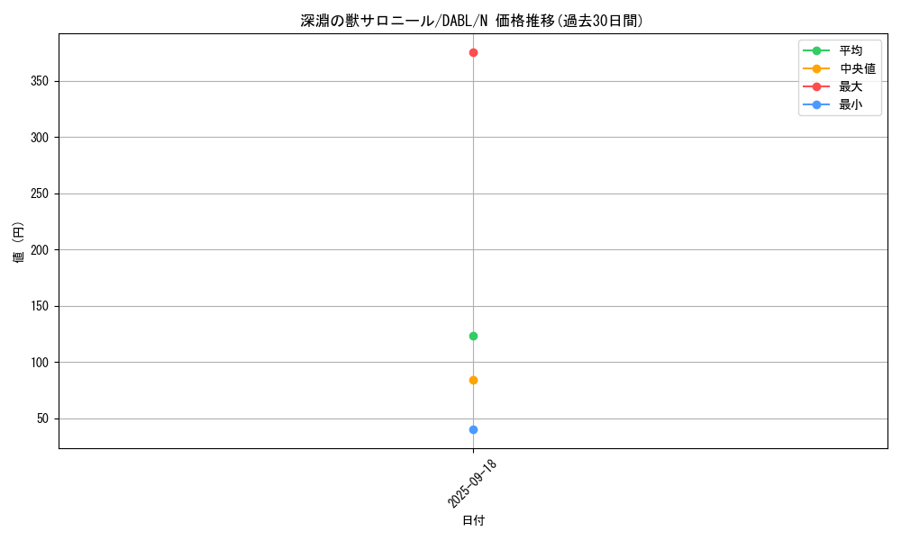 card_1771_series_3645_rarity_1_graph