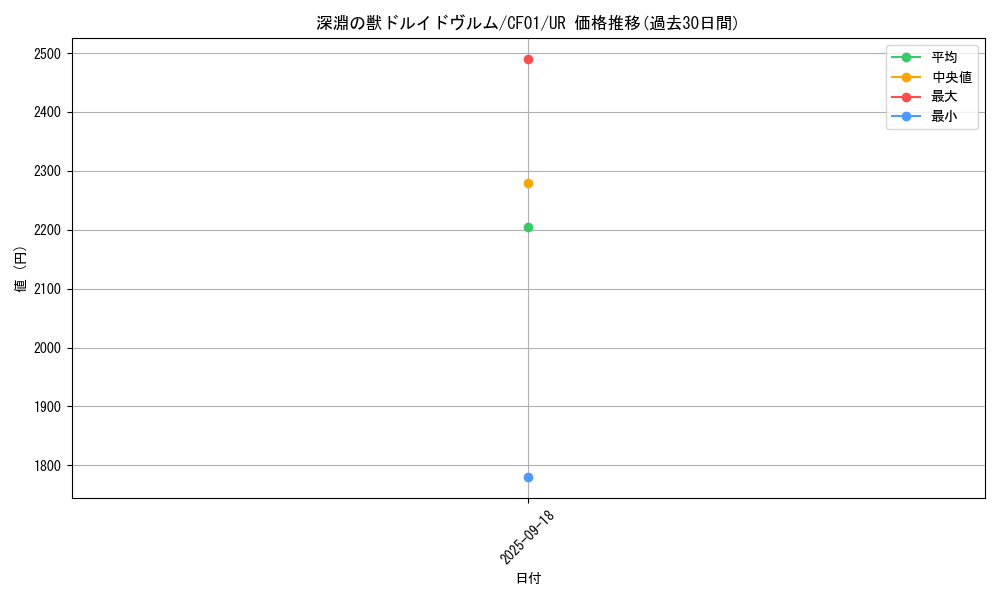 card_1772_series_1019_rarity_7_graph