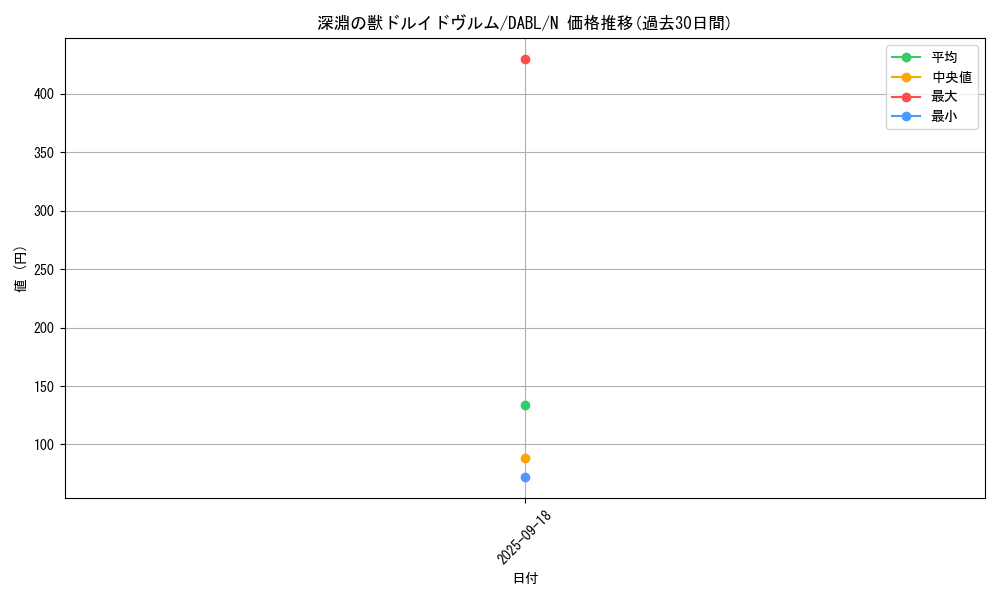 card_1772_series_3645_rarity_1_graph