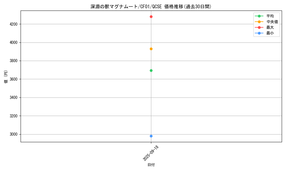 card_1773_series_1019_rarity_408_graph