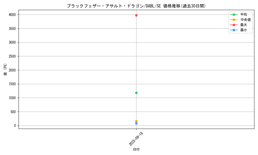 card_1776_series_3645_rarity_5_graph