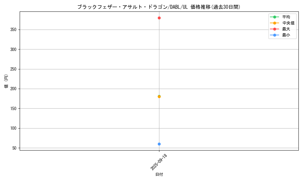 card_1776_series_3645_rarity_77_graph