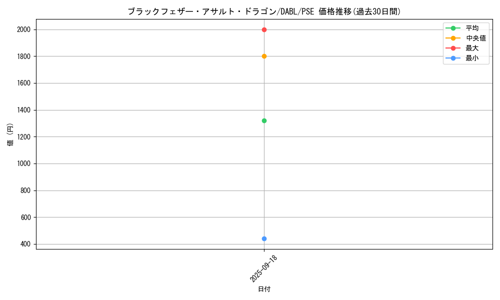 card_1776_series_3645_rarity_8_graph