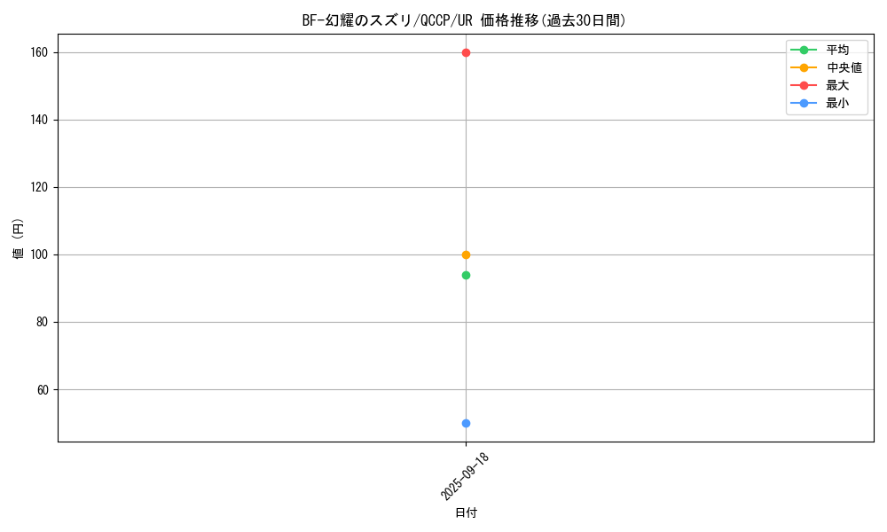 card_1777_series_2528_rarity_7_graph