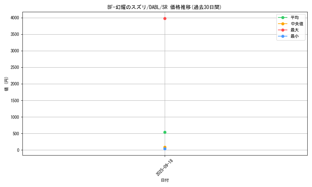 card_1777_series_3645_rarity_3_graph