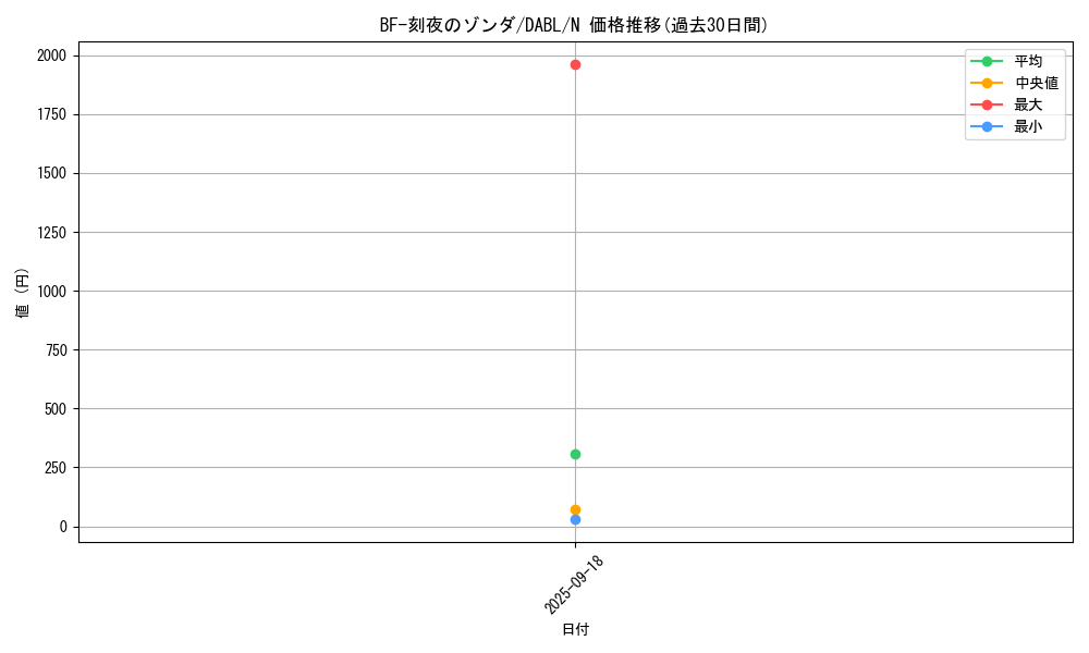 card_1778_series_3645_rarity_1_graph