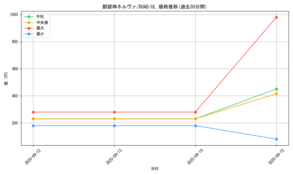 card_177_series_208_rarity_77_graph