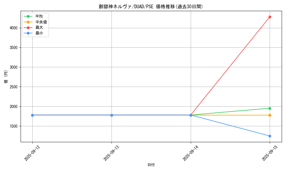 card_177_series_208_rarity_8_graph