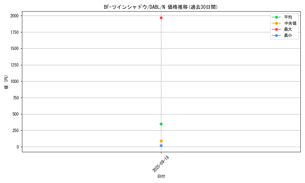 card_1780_series_3645_rarity_1_graph