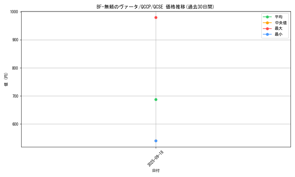 card_1781_series_2528_rarity_408_graph