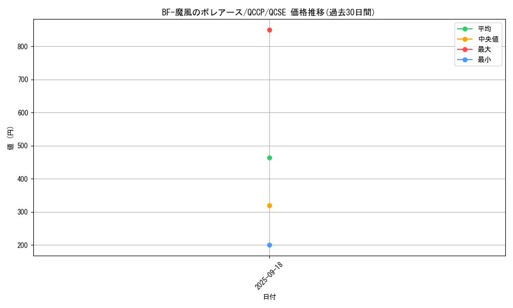 card_1782_series_2528_rarity_408_graph