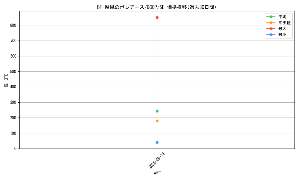 card_1782_series_2528_rarity_5_graph