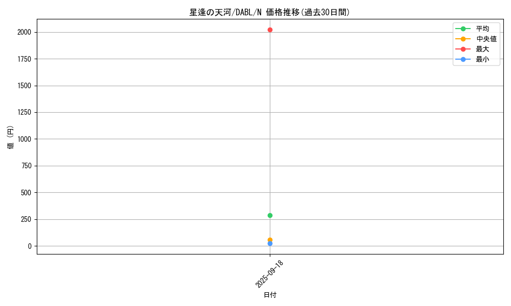 card_1784_series_3645_rarity_1_graph