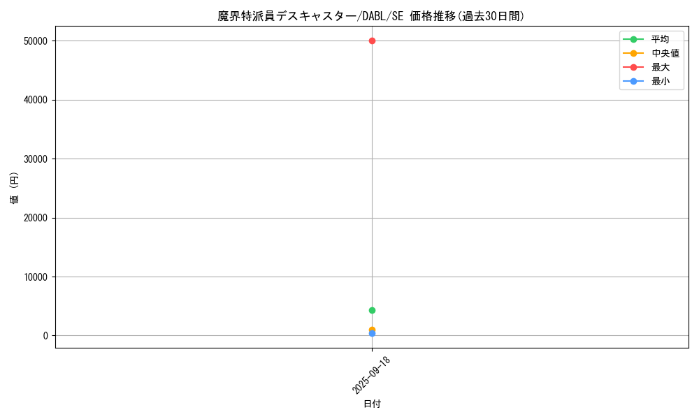 card_1785_series_3645_rarity_5_graph