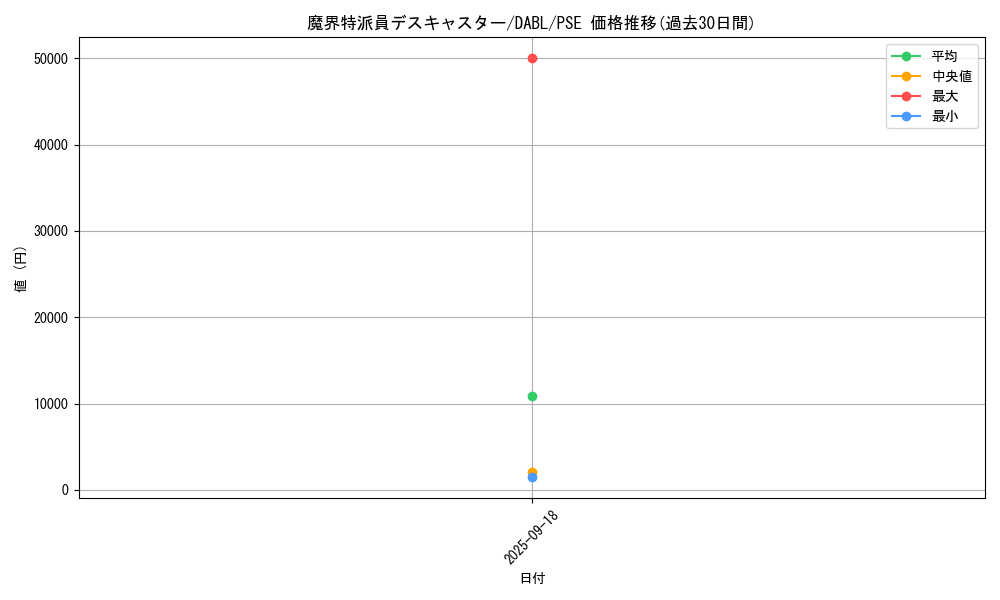 card_1785_series_3645_rarity_8_graph