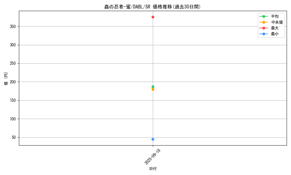 card_1786_series_3645_rarity_3_graph
