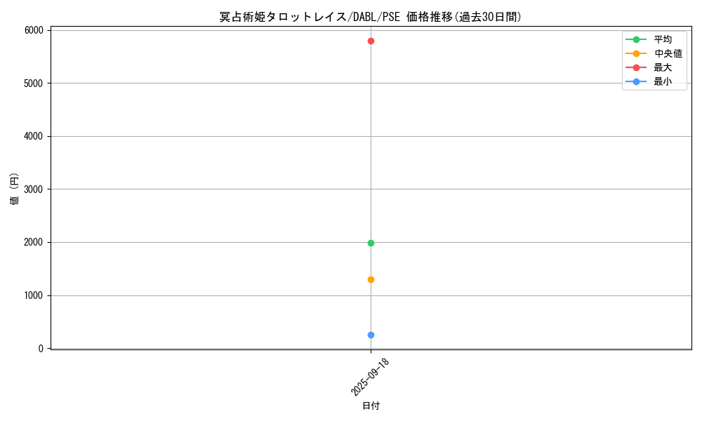 card_1787_series_3645_rarity_8_graph