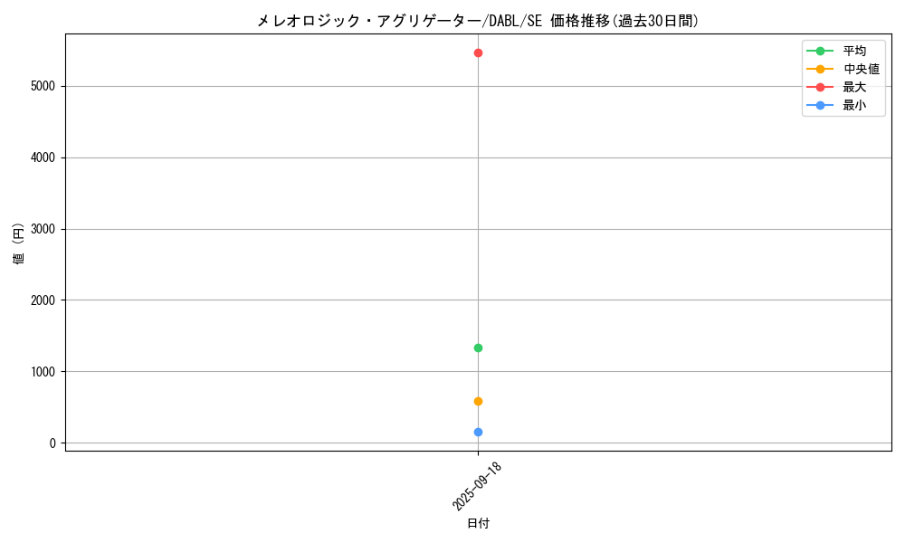 card_1789_series_3645_rarity_5_graph