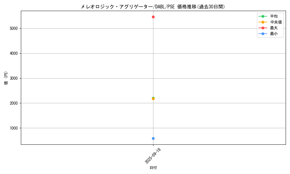 card_1789_series_3645_rarity_8_graph