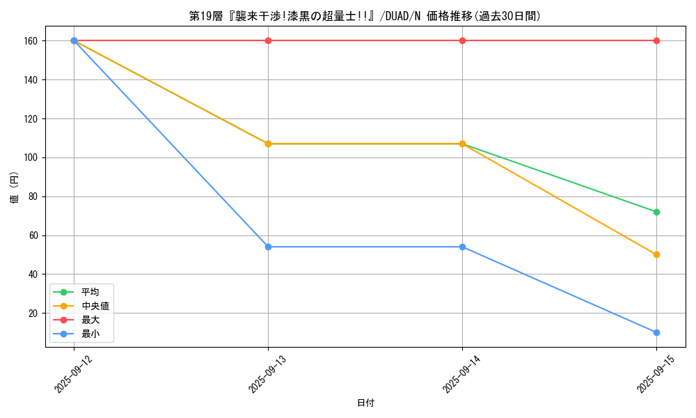 card_178_series_208_rarity_1_graph