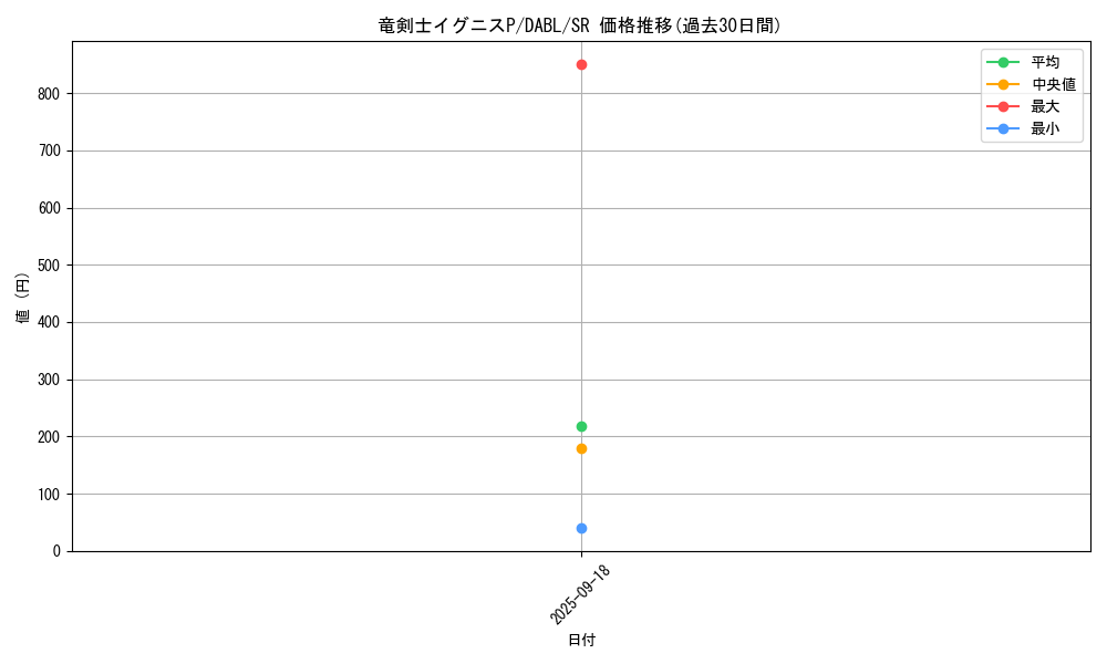 card_1791_series_3645_rarity_3_graph