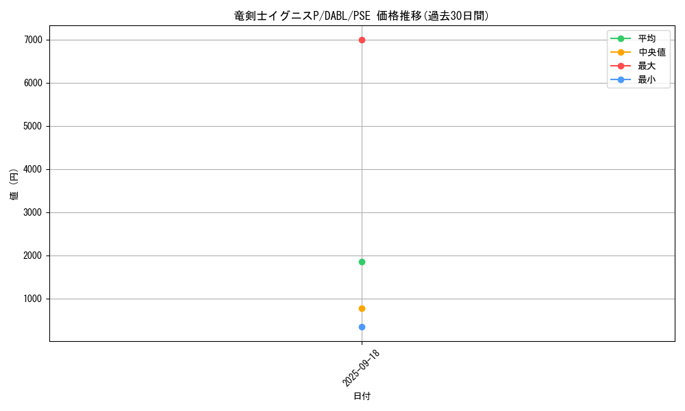 card_1791_series_3645_rarity_8_graph