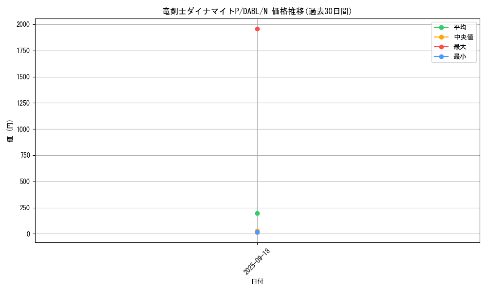 card_1792_series_3645_rarity_1_graph