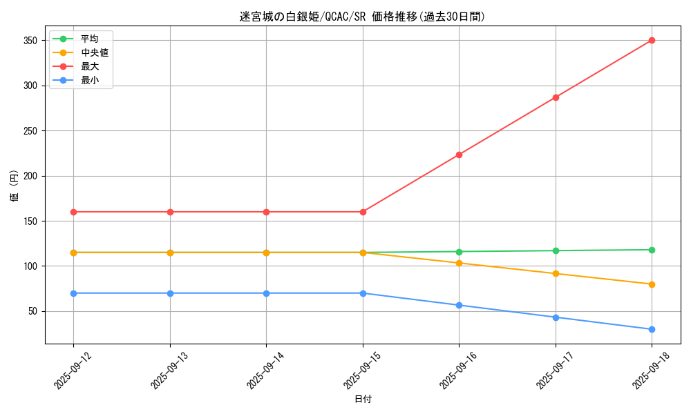 card_1796_series_2361_rarity_3_graph