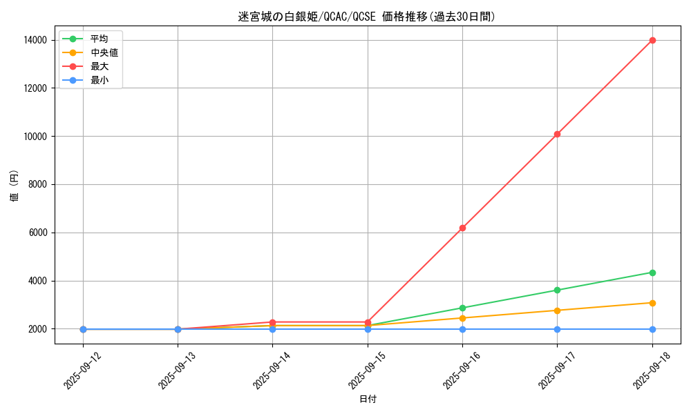 card_1796_series_2361_rarity_408_graph
