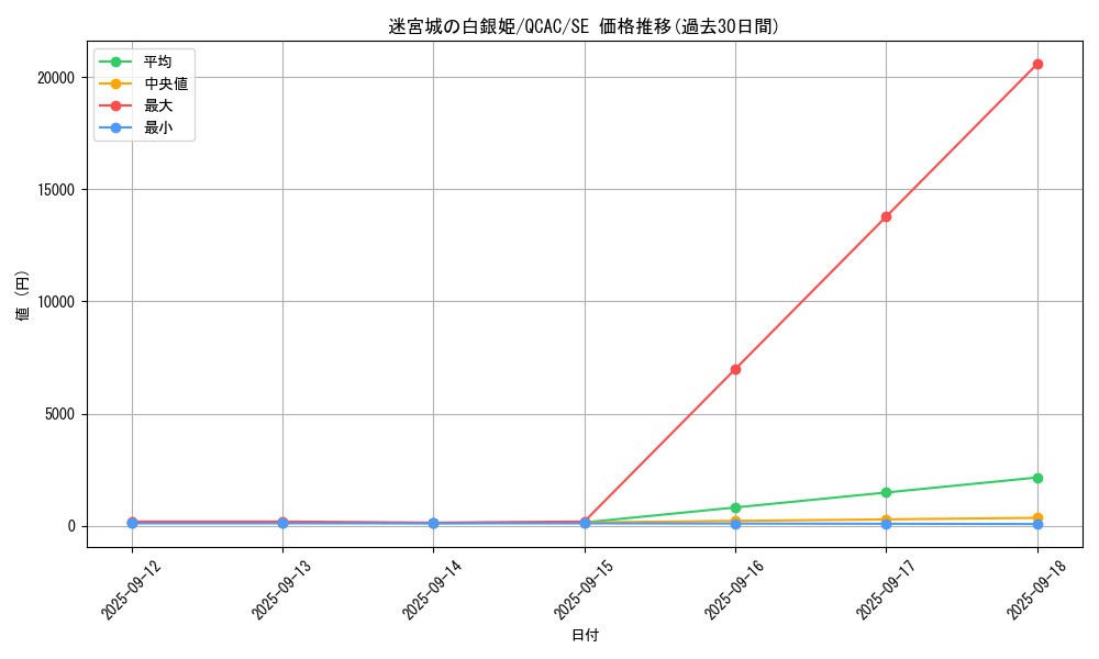 card_1796_series_2361_rarity_5_graph